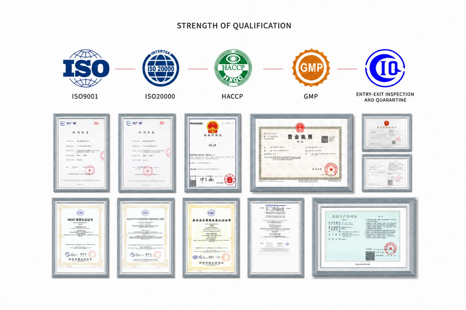 Supplier-provided overview of qualification documents; current entity, scope and validity require review